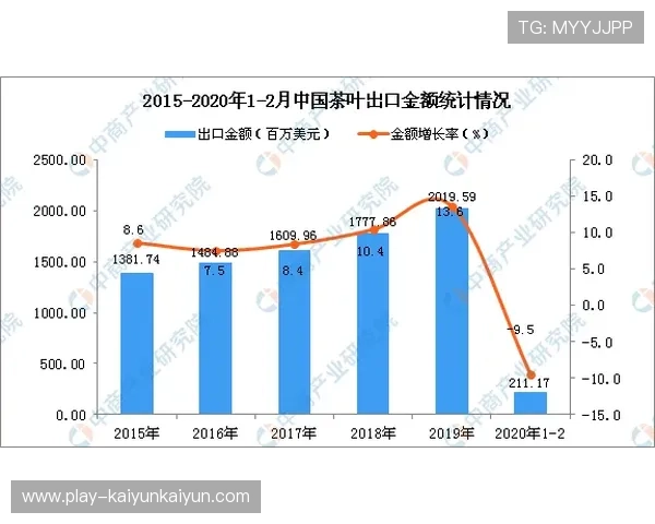 体育服务行业并购金额创新高，产业集中度稳步提升